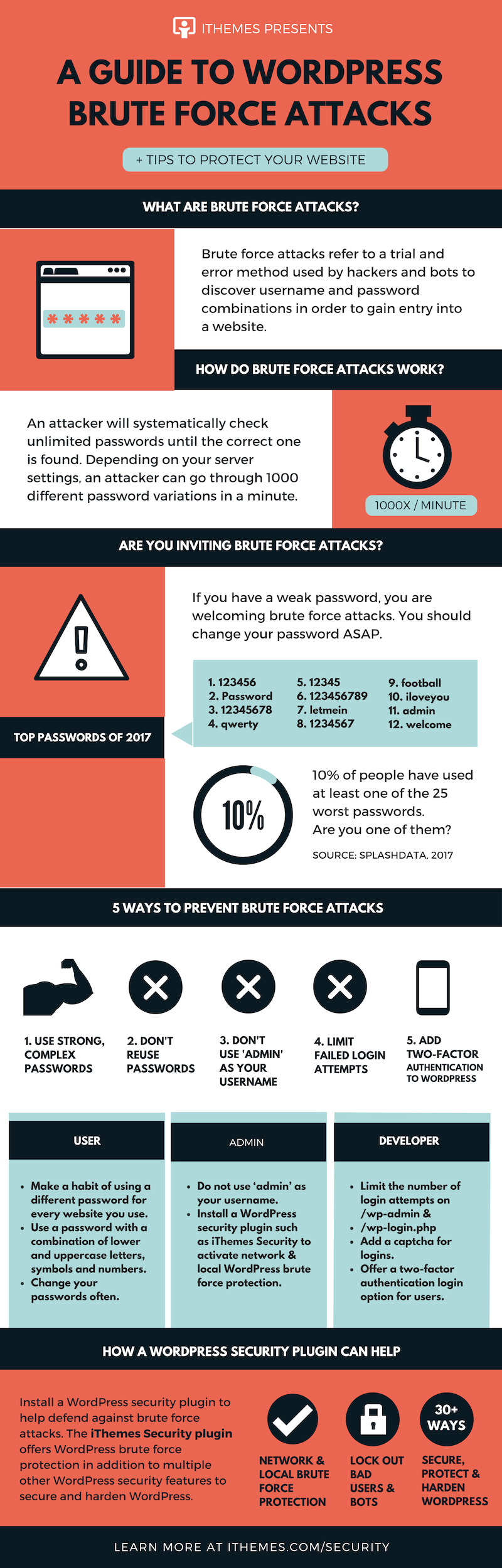 Brute Force Attacks: What They Are & How to Prevent Them